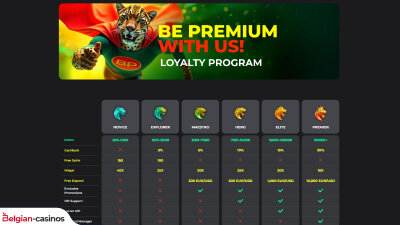 betprimeiro casino vip programma